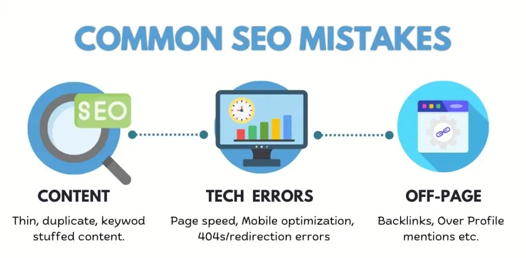 seo mistakes
