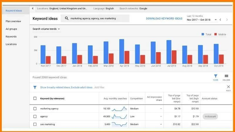 keyword research
