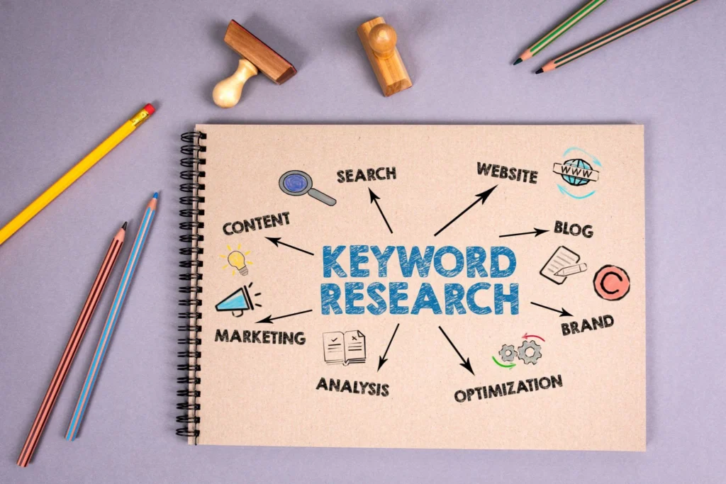 seo-friendly blog