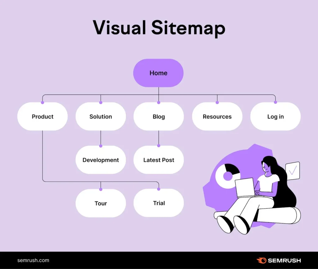 technical seo